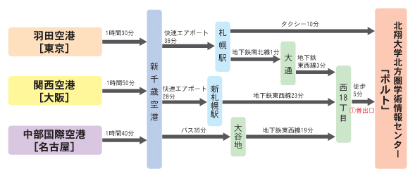 ANZX